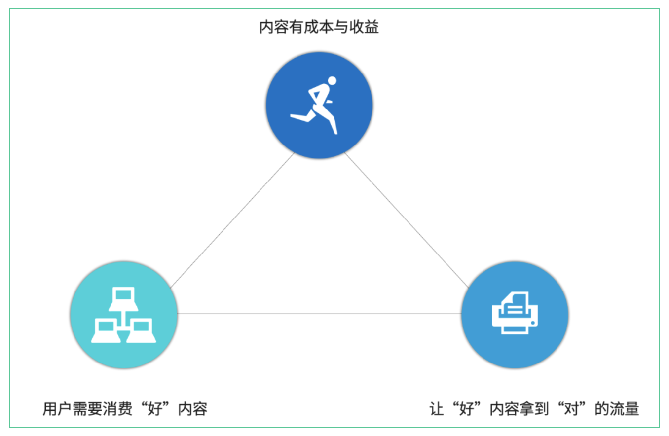 产品经理，产品经理网站